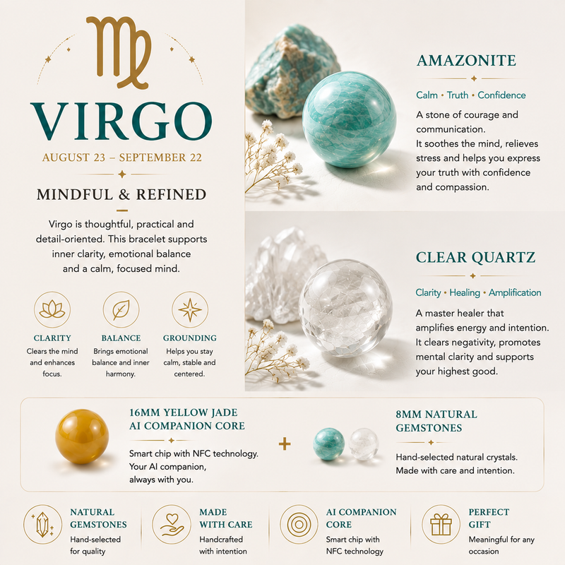Amazonite and Clear Quartz crystals used in Virgo zodiac bracelet design
