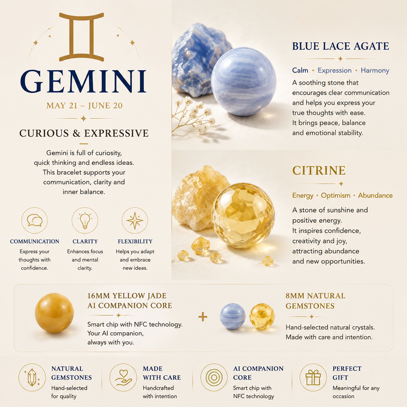 Blue Lace Agate and Faceted Citrine crystals used in Gemini zodiac bracelet design