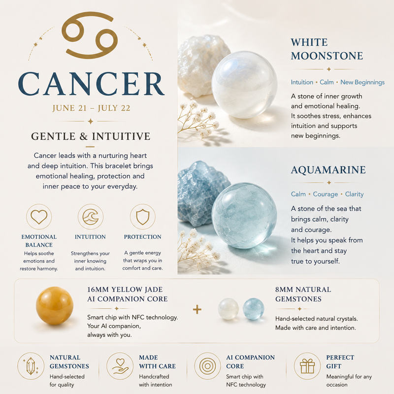 White Moonstone and Aquamarine crystals used in Cancer zodiac bracelet design